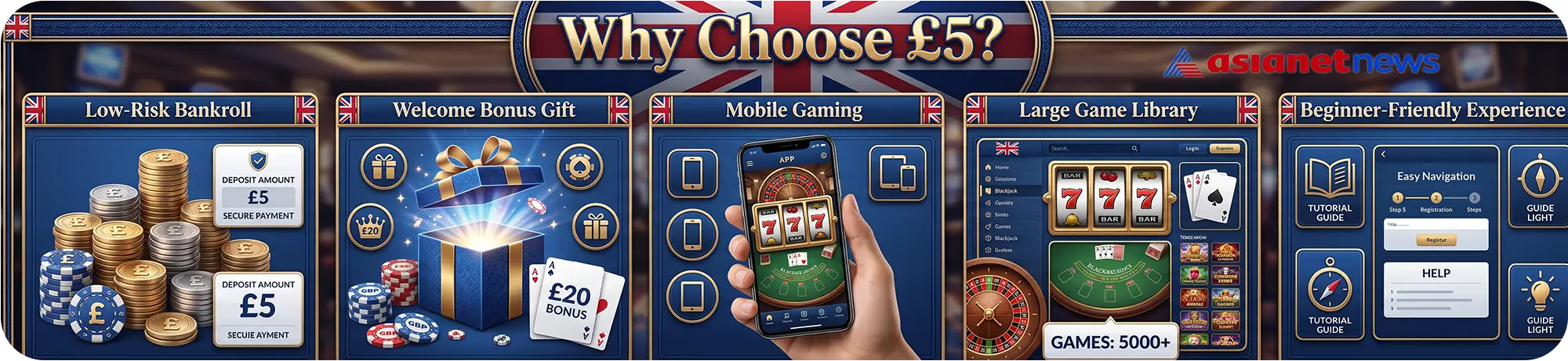 An infographic illustrating the benefits of £5 deposit casinos, including low-risk bankrolls, welcome bonus gifts, and beginner-friendly tutorials.