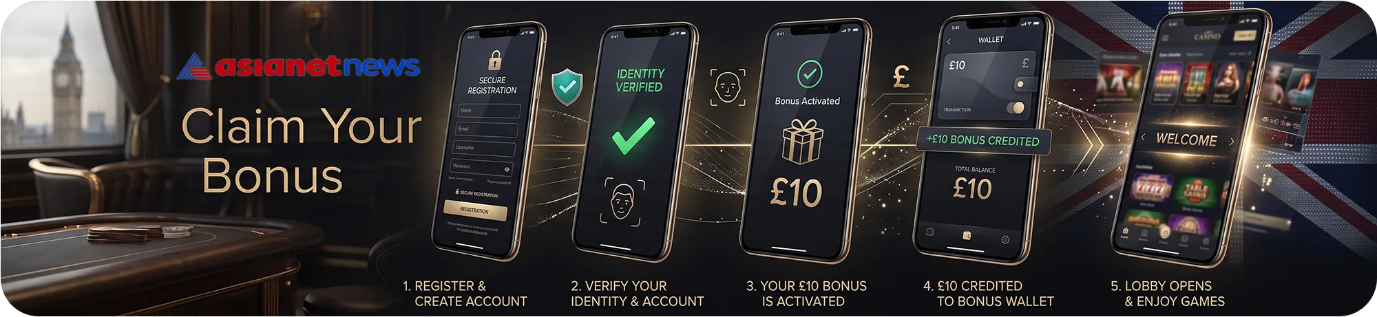A step-by-step tutorial on how to claim a £10 bonus, demonstrating the registration process, identity verification, bonus activation, and accessing the game lobby