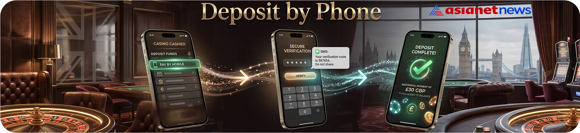 Step-by-step tutorial on how to deposit by phone, highlighting secure SMS verification codes and an instant deposit confirmation for 30 GBP