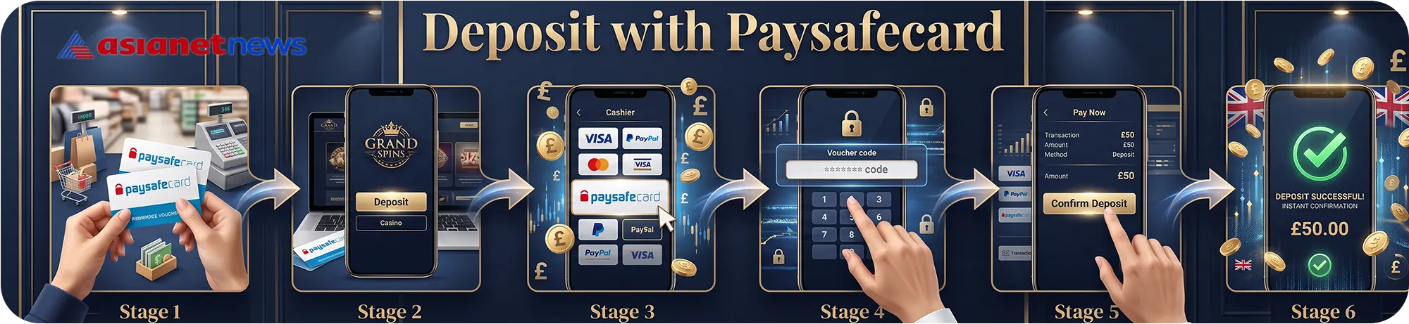 Step-by-step tutorial on making a casino deposit with a prepaid voucher, from purchasing at a retail shop to instant confirmation in the cashier