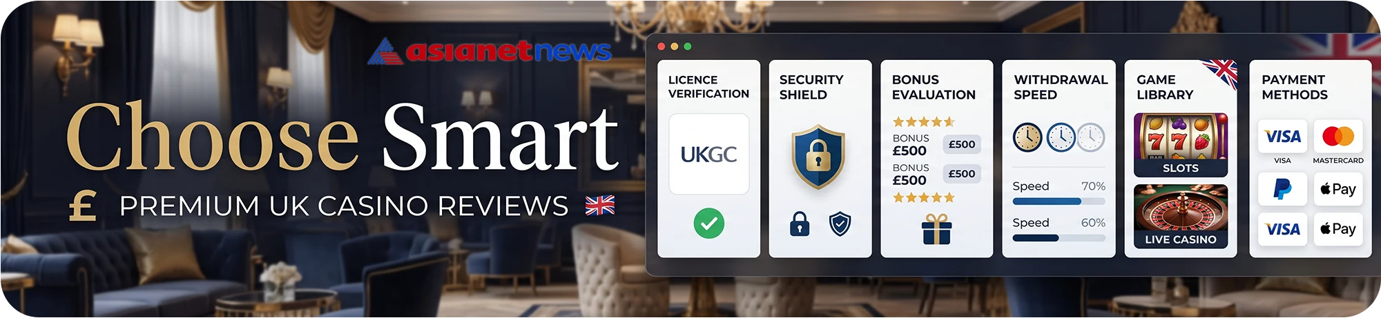 Criteria for choosing a £5 deposit casino, highlighting UKGC license verification, security shields, withdrawal speeds, and payment methods.