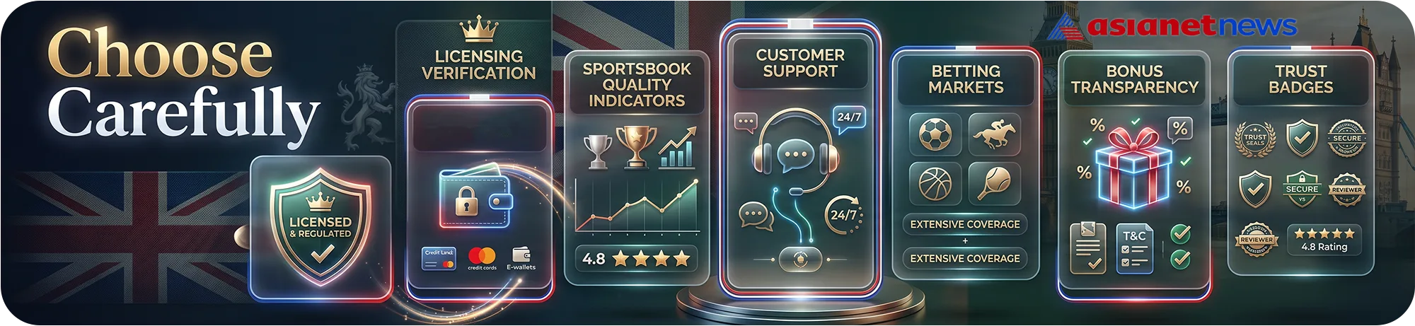 Evaluation criteria on how to choose a non-GamStop bookmaker carefully, highlighting licensing verification, 24/7 customer support, extensive betting markets, and trust badges
