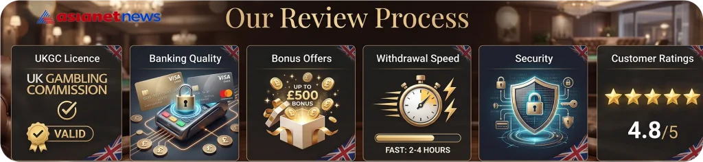 Overview of the review process for ranking debit card casinos, highlighting UKGC license verification, banking quality, bonus offers, and fast withdrawal speeds