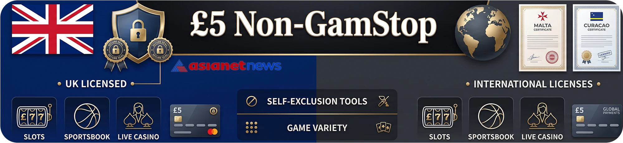 A comparison of £5 non-GamStop casinos, showing international licenses from Malta and Curacao alongside self-exclusion tools and game variety.