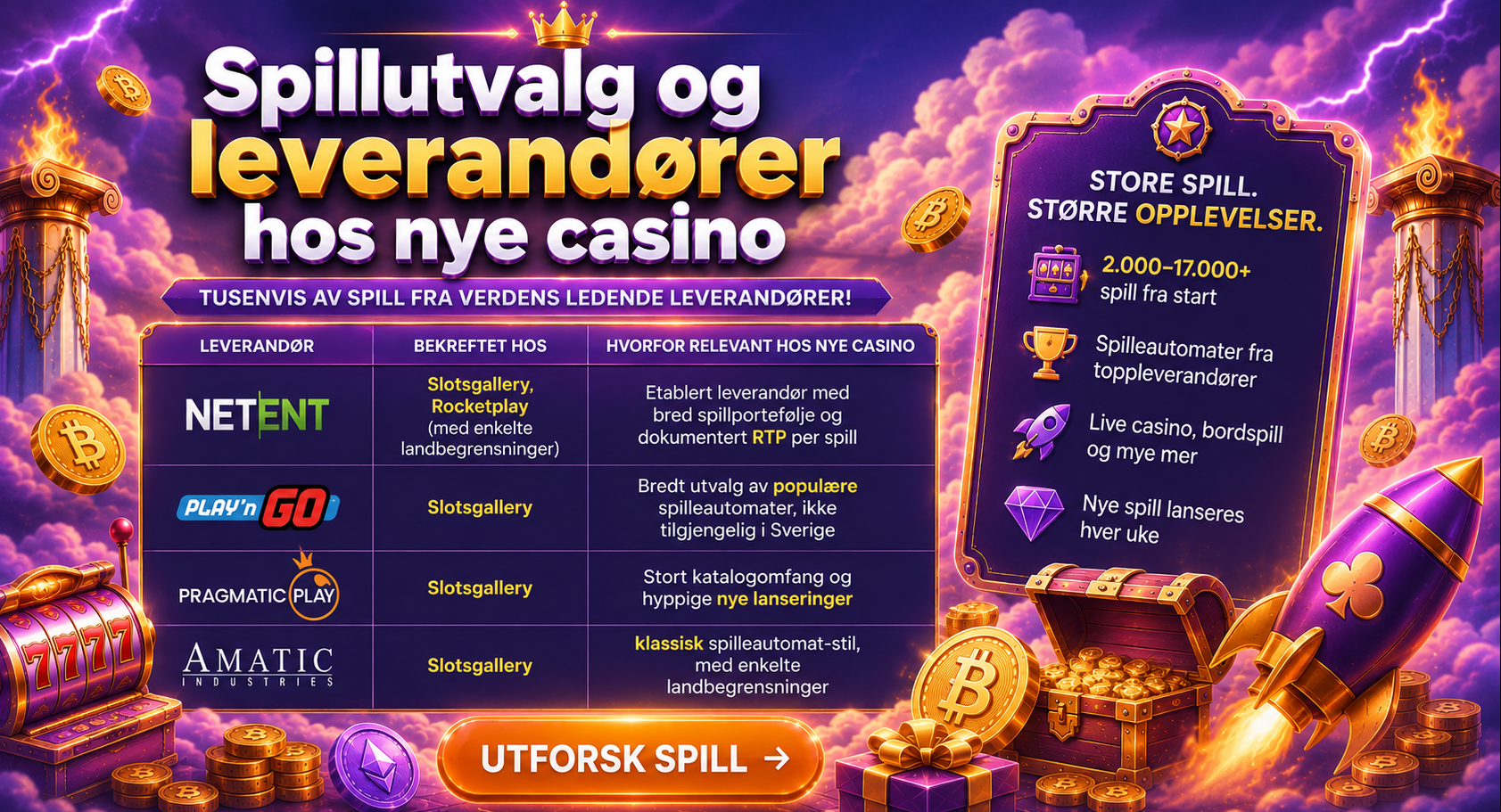 Spillutvalg hos nye spilleautomater hos norsk casinoer