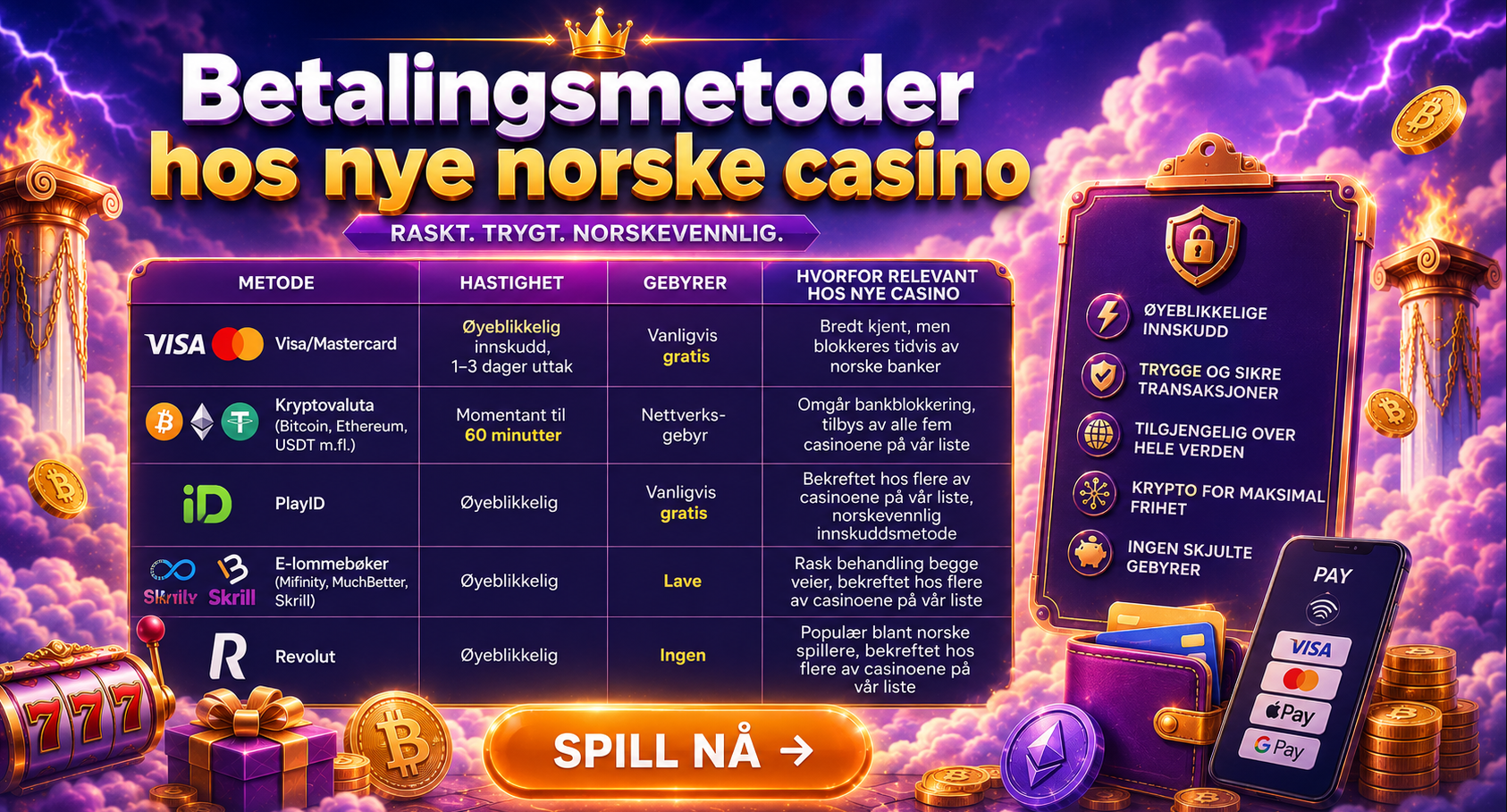Betalingsmetoder hos nye norske casino på nett