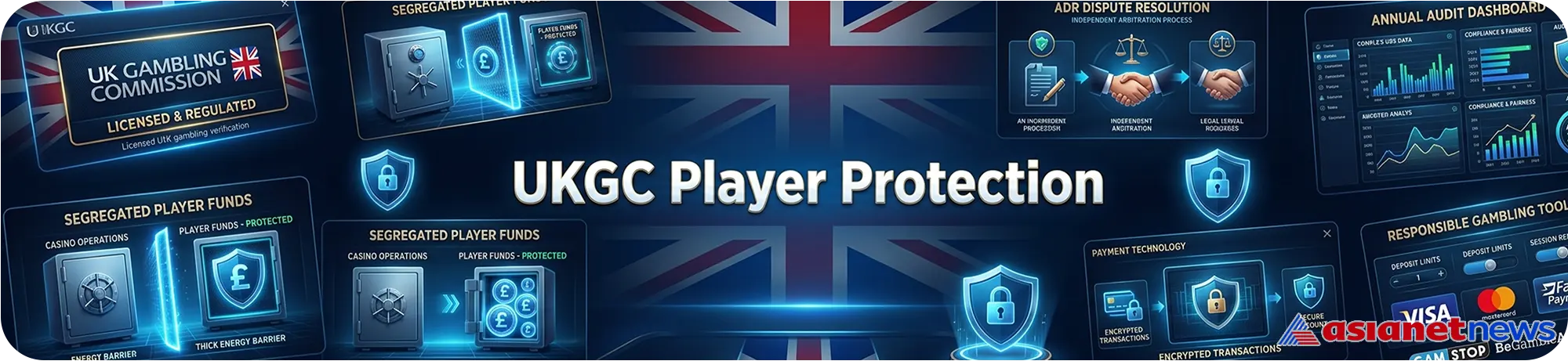 Responsible gambling tools at UK casinos with deposit limits and safety controls