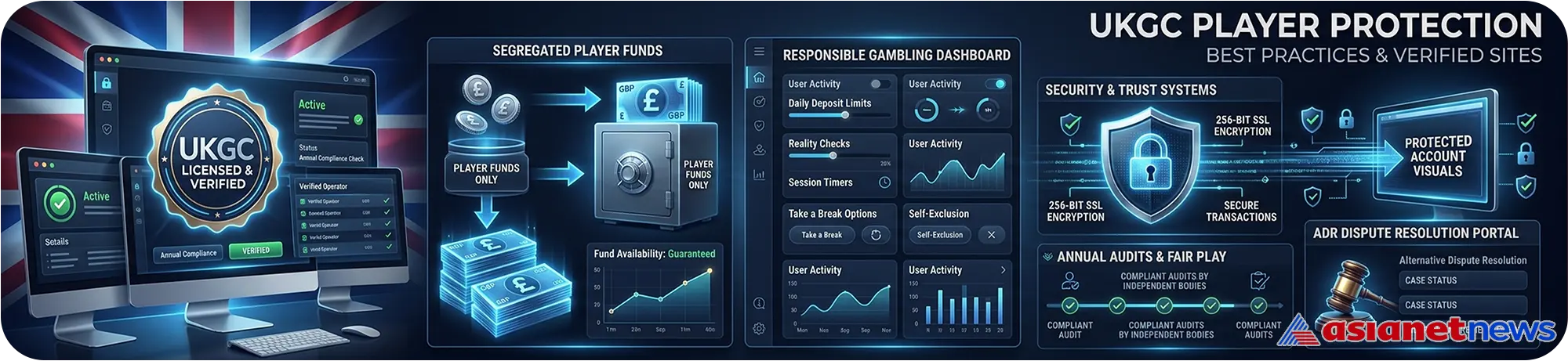 UKGC player protection systems with secure gambling technology and fair gaming