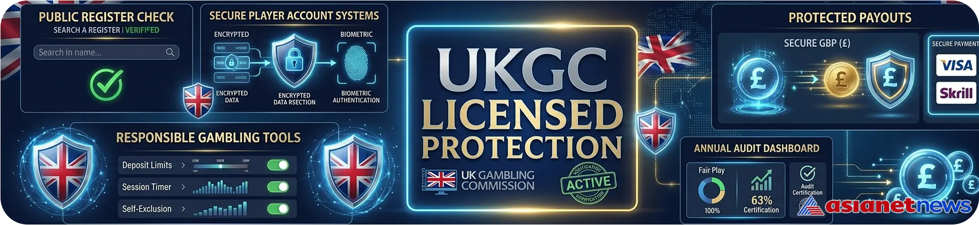 UKGC licensed casino security with player protection and fair gaming controls