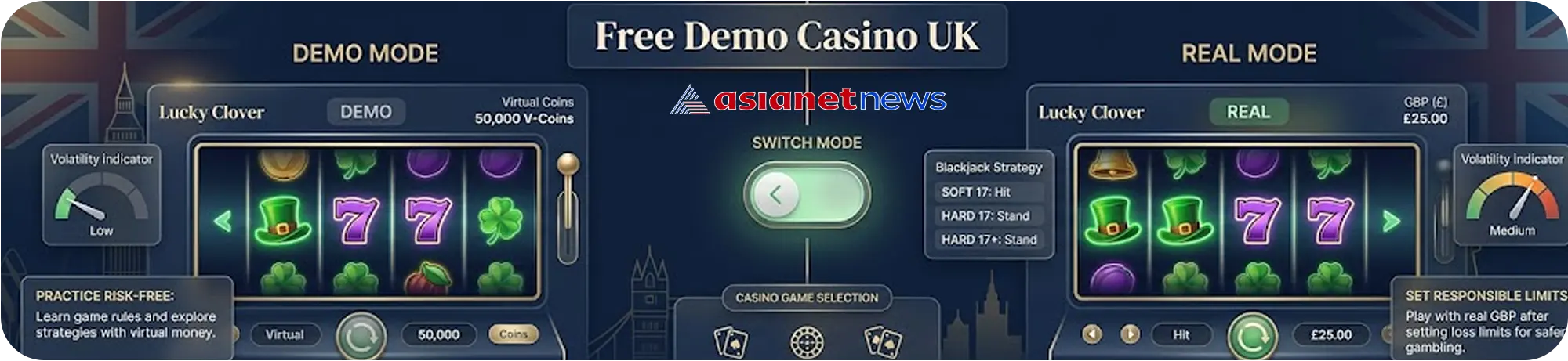 Comparison of demo and real money casino modes with virtual coins and learning interface.