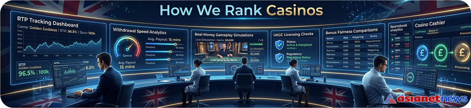 Casino RTP and withdrawal speed testing with real-money gameplay analytics